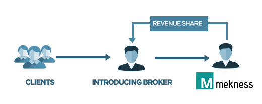IB- Introducing Broker Infrastructure